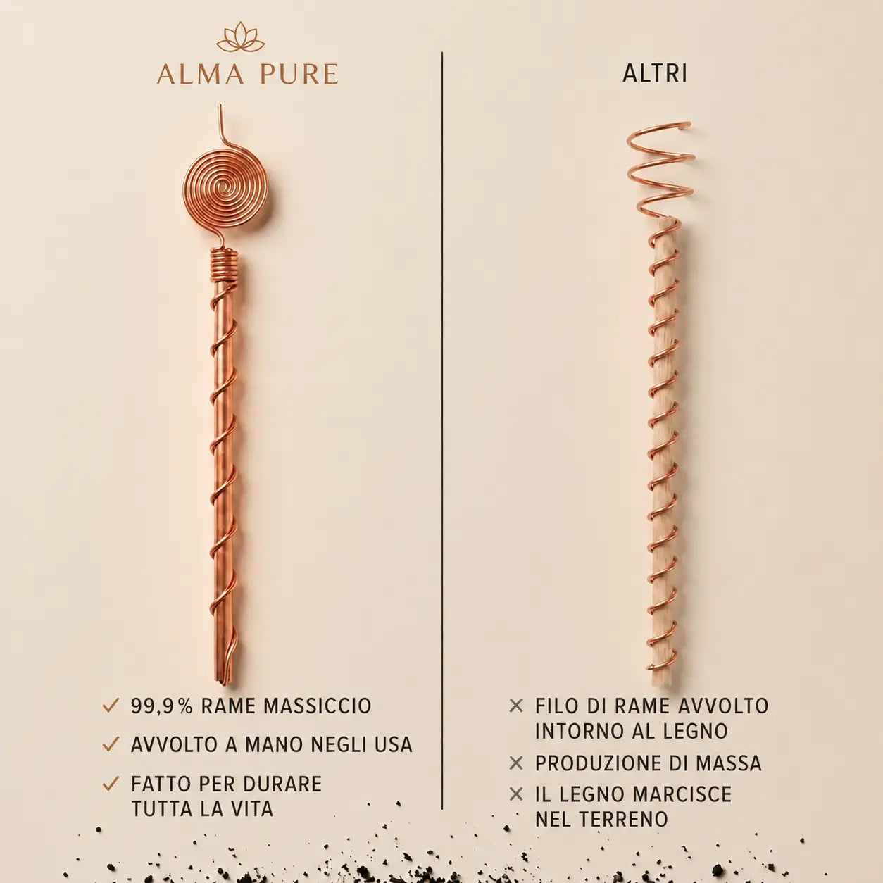 Antenna per Elettrocoltura in Rame Puro