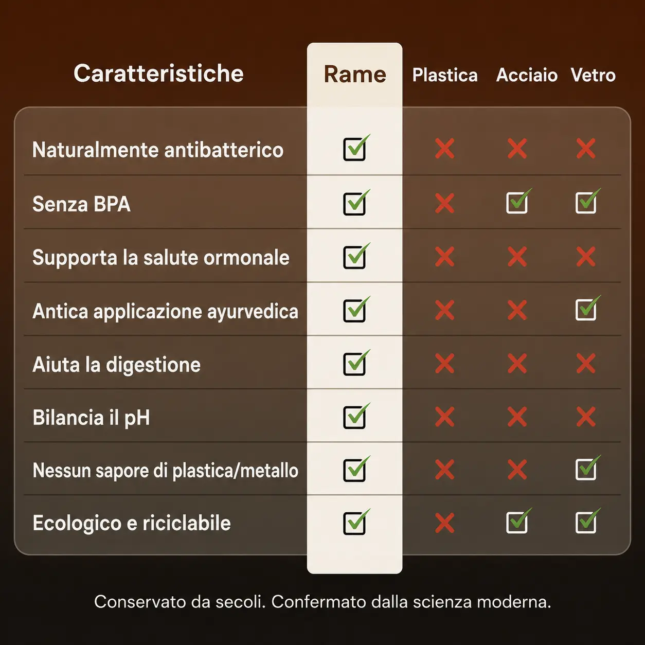 Alma Pure · Borraccia in Rame · Acqua Purificata Naturalmente